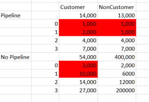 Just the ones that matter