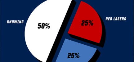 It's about half the battle