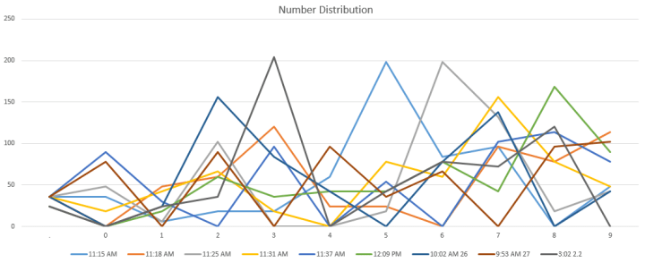 random number results