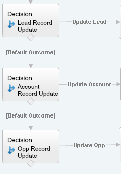 Decisions with Actions